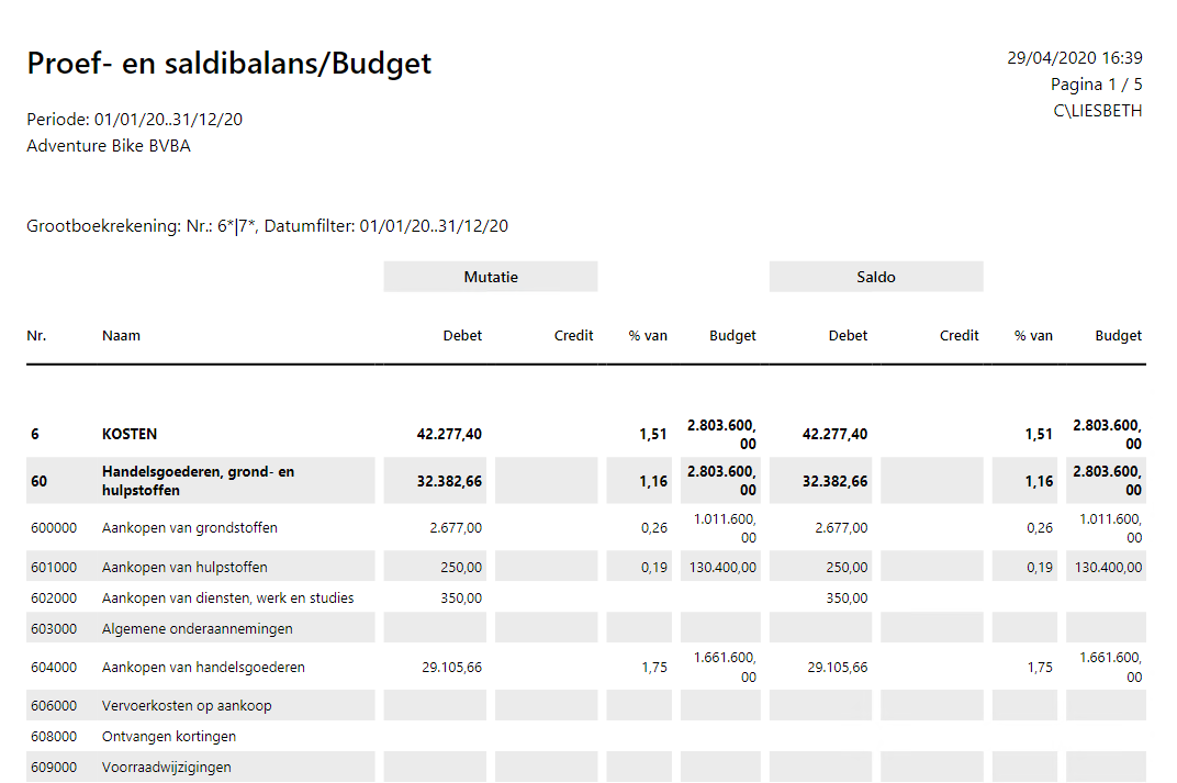 Proef- en saldibalans/Budget
