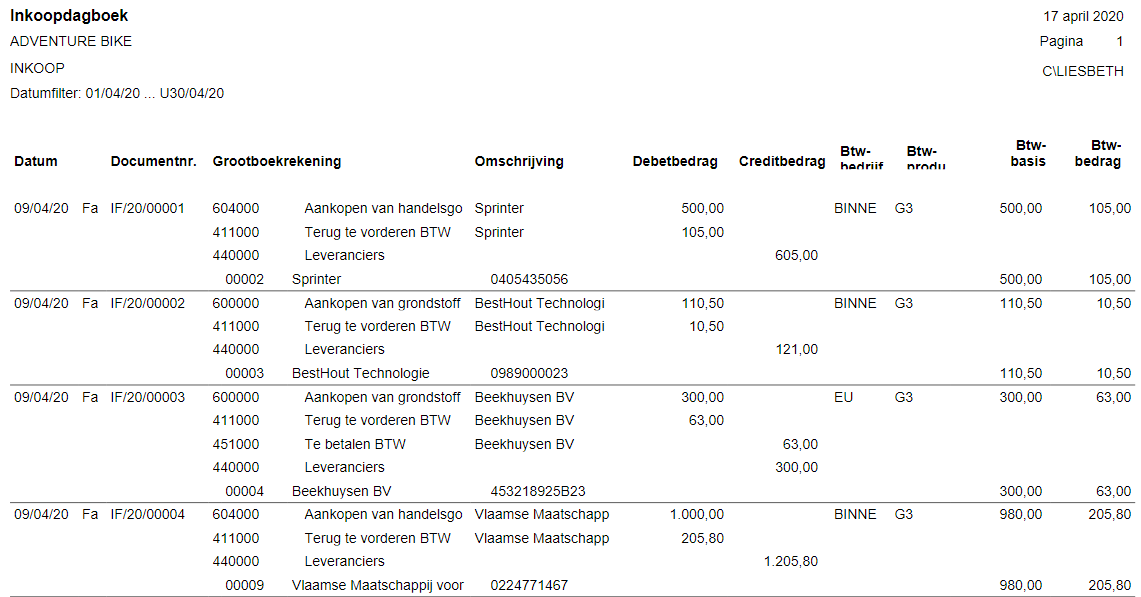 Inkoopdagboek Overzicht