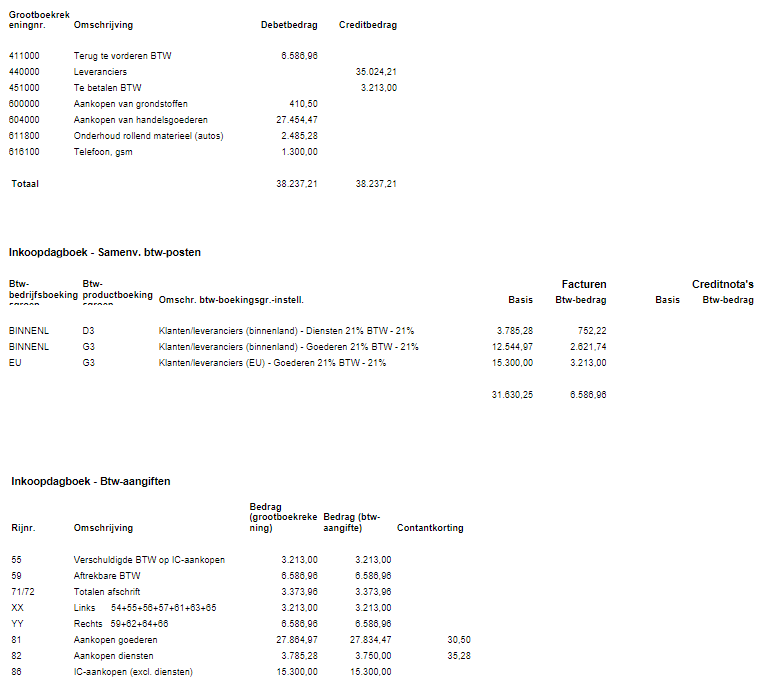 Inkoopdagboek Samenvatting