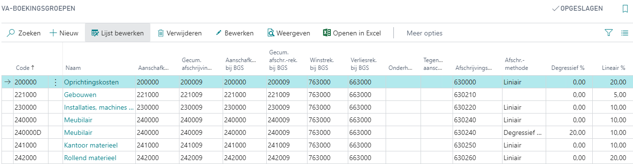 Tabel met VA-boekingsgroepen